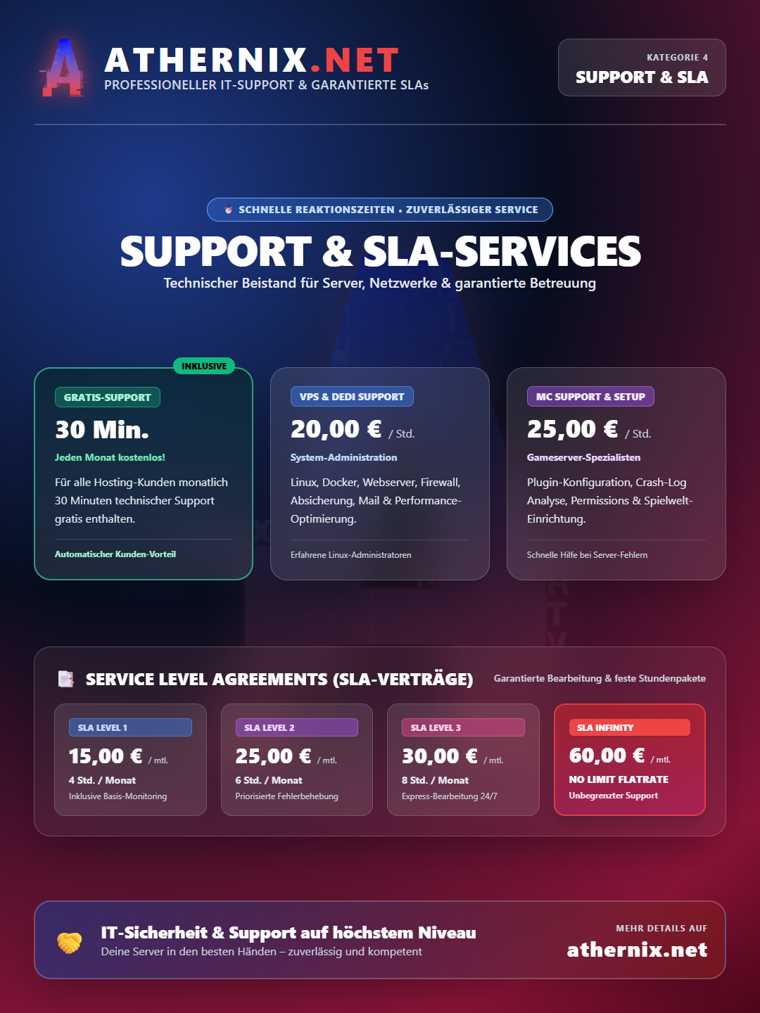 Flyer 4 Support & SLA
